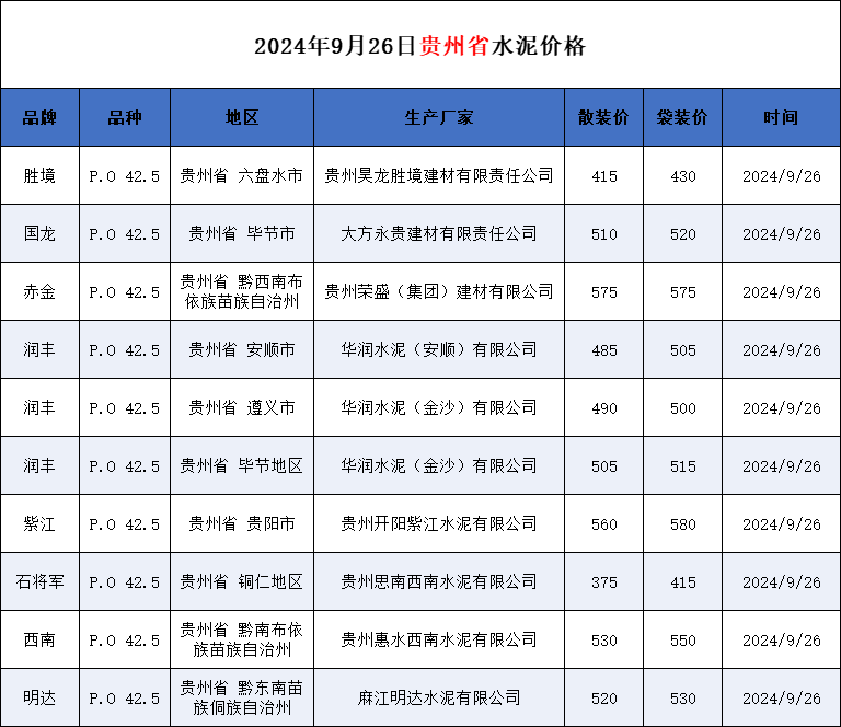 水泥价格走势解析：行业动态与未来展望